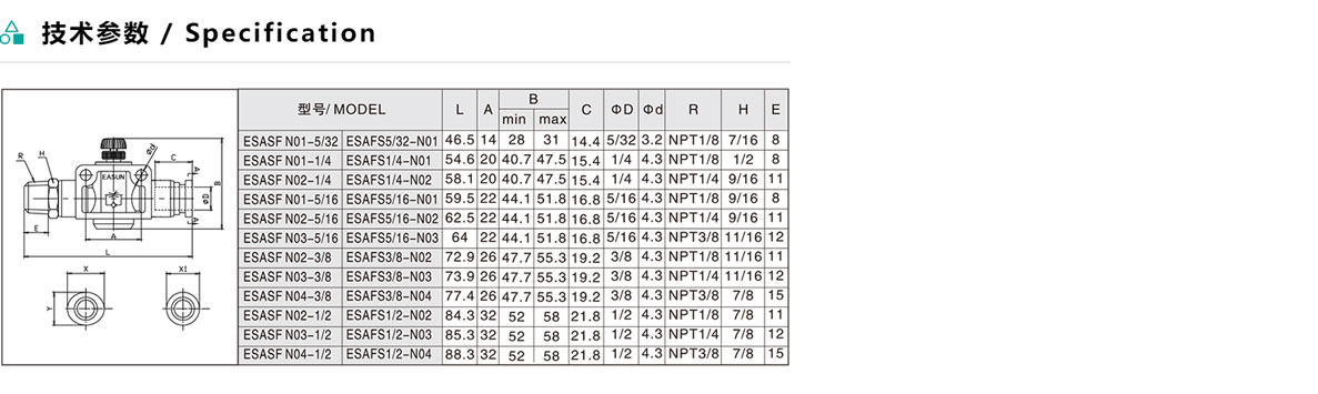 ESASF/ESAFS/ASASF/ASAFS 美制管道型節流閥