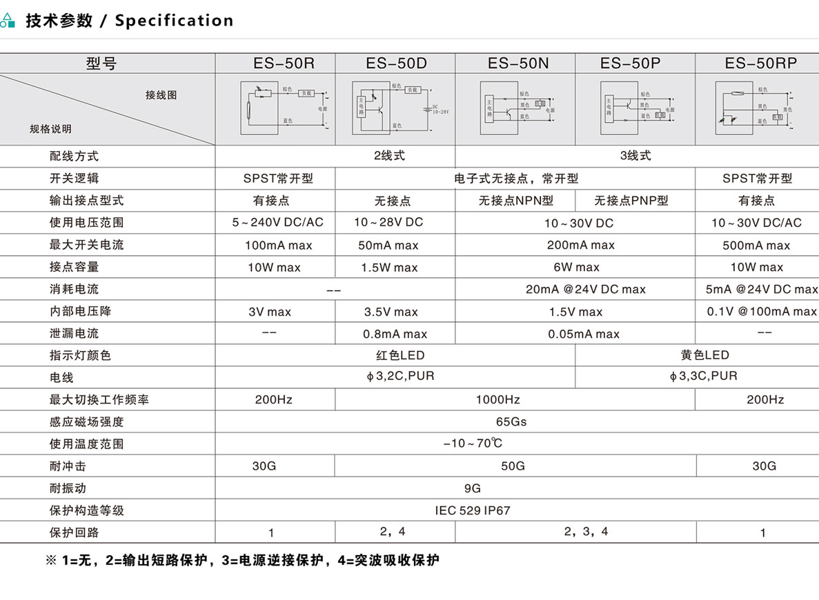 磁性開關-ES-50系列