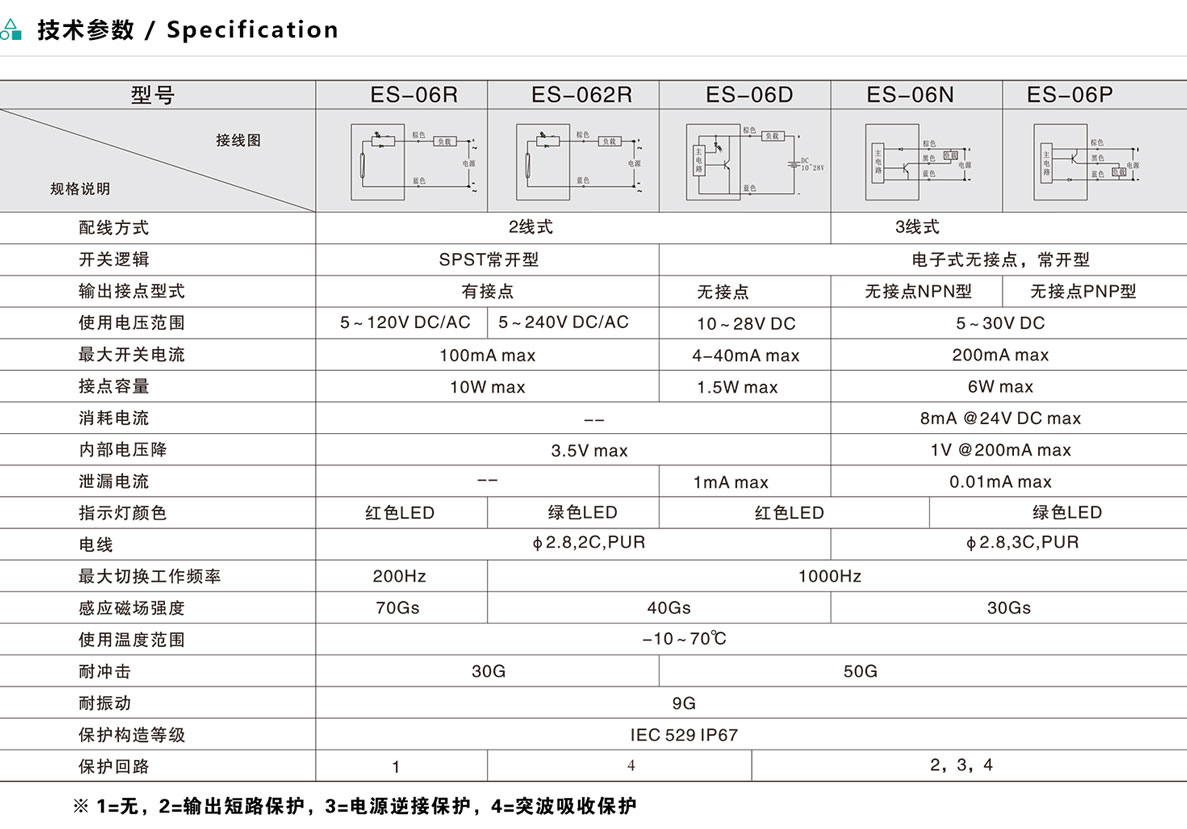 磁性開關-ES-06系列