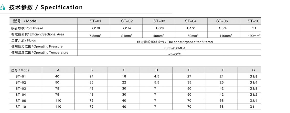 ESE ISO標準氣缸套件