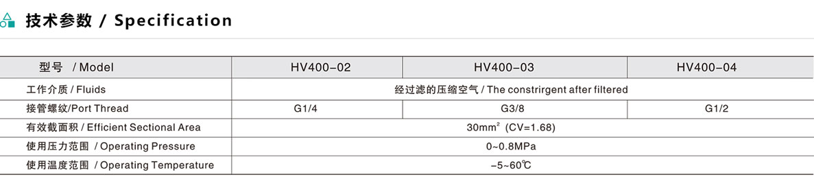 手動轉閥 HV系列